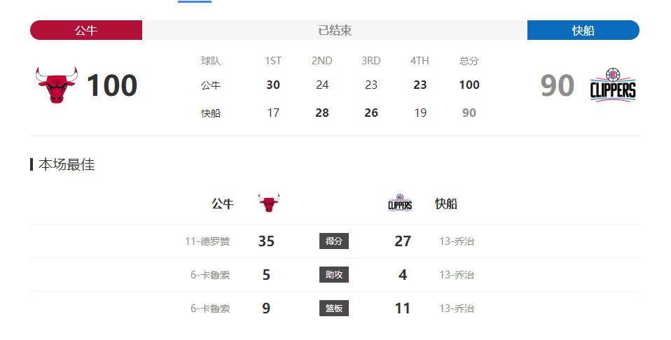 720p蓝光